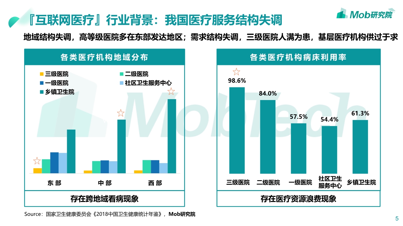 2019互联网医疗行业洞察|互联网改变人类医疗方式PPT-肽度TIMEDOO
