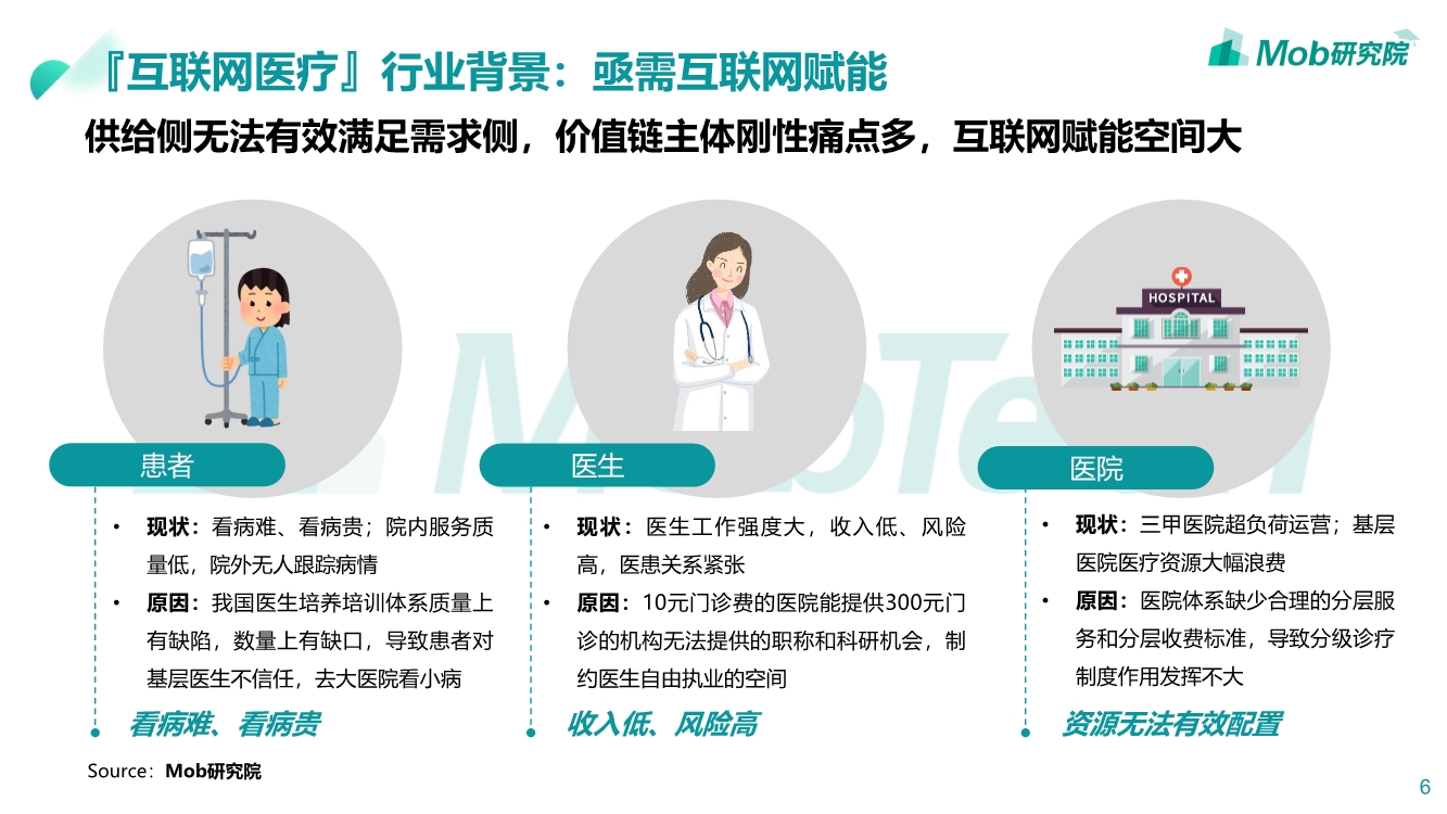 2019互联网医疗行业洞察|互联网改变人类医疗方式PPT-肽度TIMEDOO