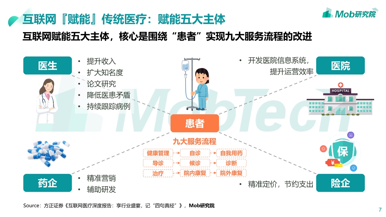 2019互联网医疗行业洞察|互联网改变人类医疗方式PPT-肽度TIMEDOO