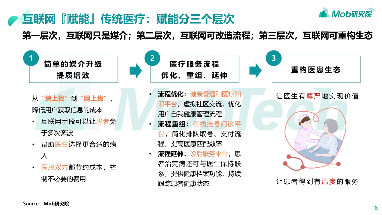 2019互联网医疗行业洞察|互联网改变人类医疗方式PPT-肽度TIMEDOO