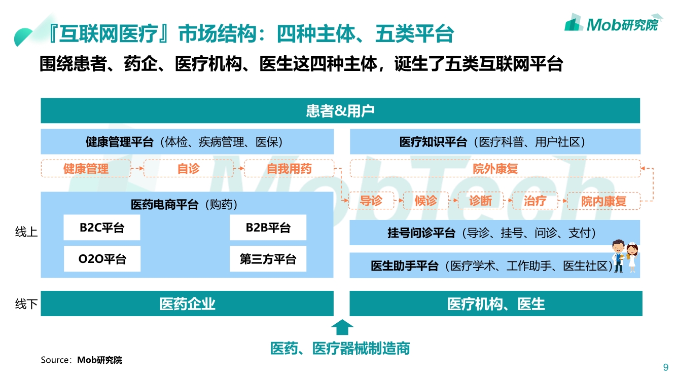 2019互联网医疗行业洞察|互联网改变人类医疗方式PPT-肽度TIMEDOO