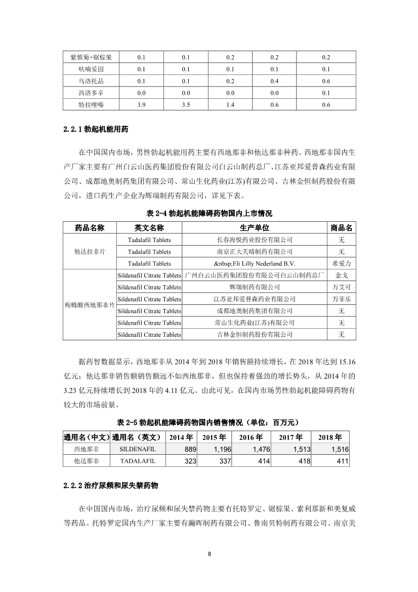 2019泌尿系统药物市场研究报告-肽度TIMEDOO