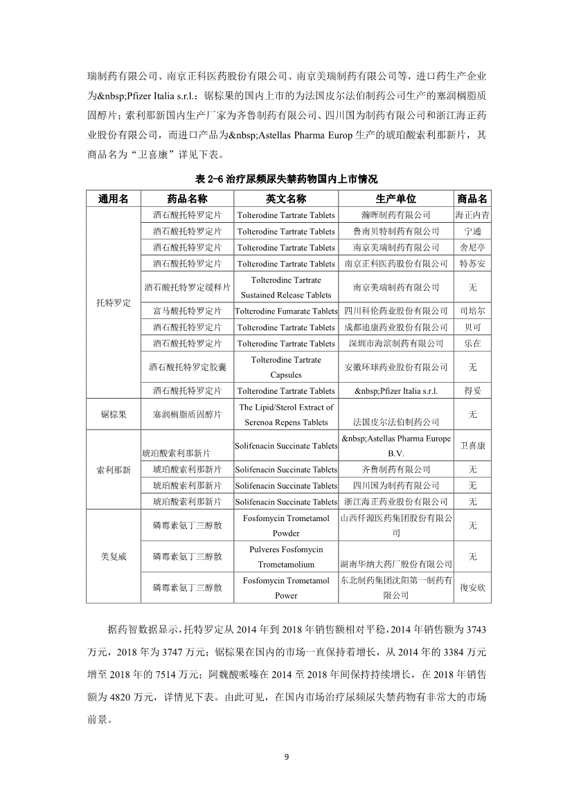 2019泌尿系统药物市场研究报告-肽度TIMEDOO