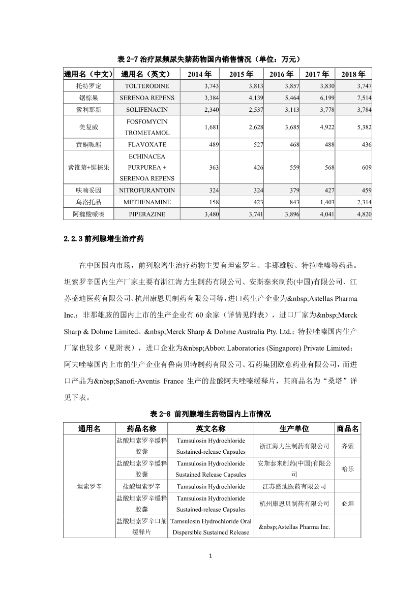 2019泌尿系统药物市场研究报告-肽度TIMEDOO