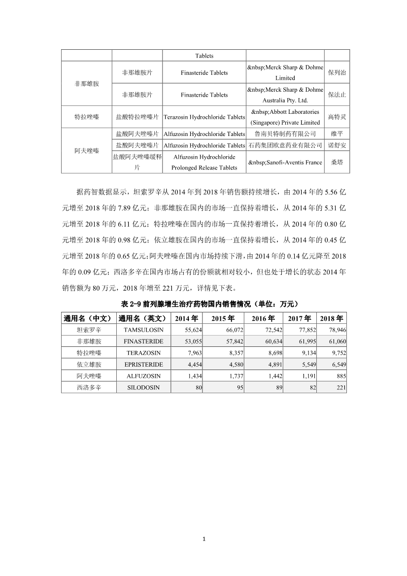 2019泌尿系统药物市场研究报告-肽度TIMEDOO