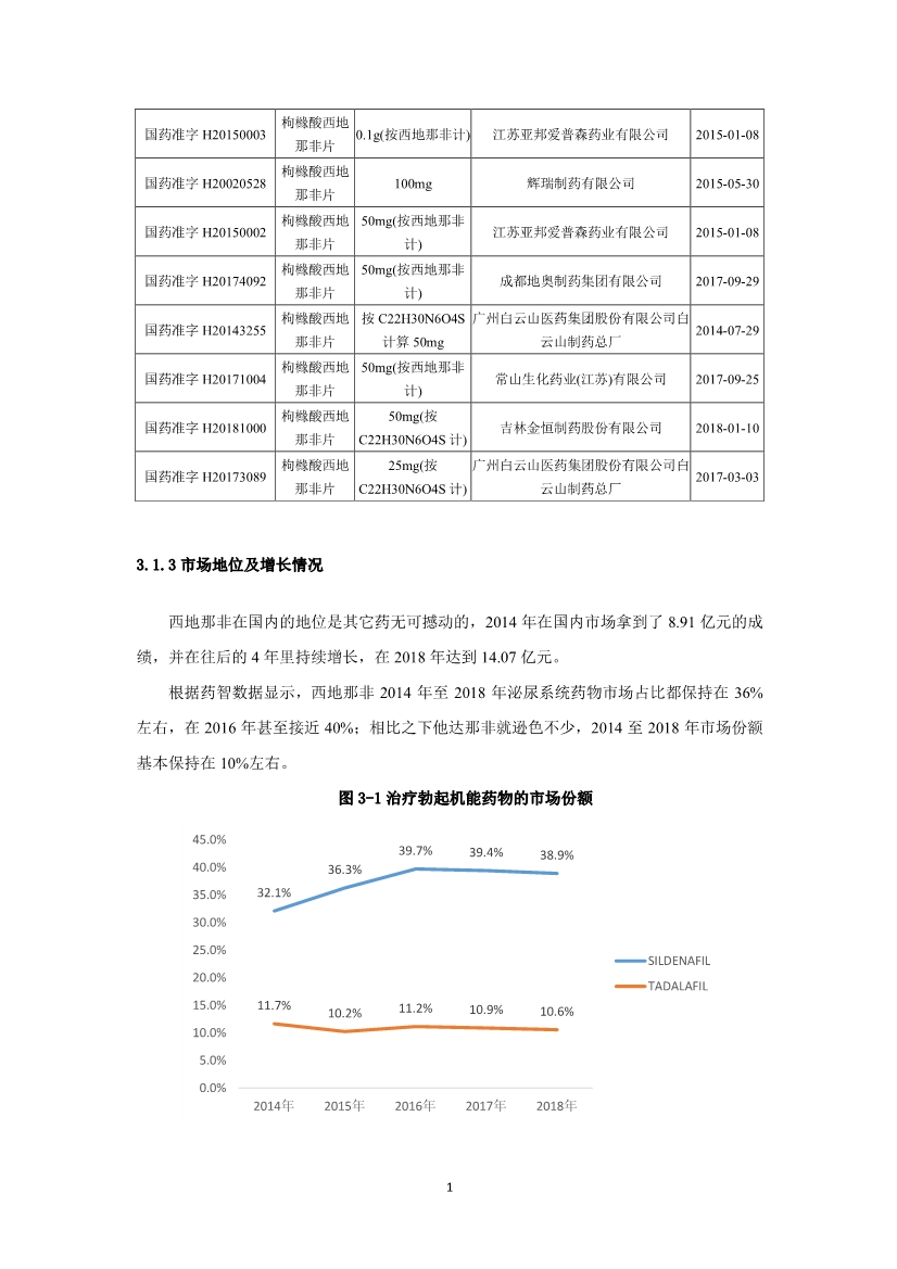 2019泌尿系统药物市场研究报告-肽度TIMEDOO
