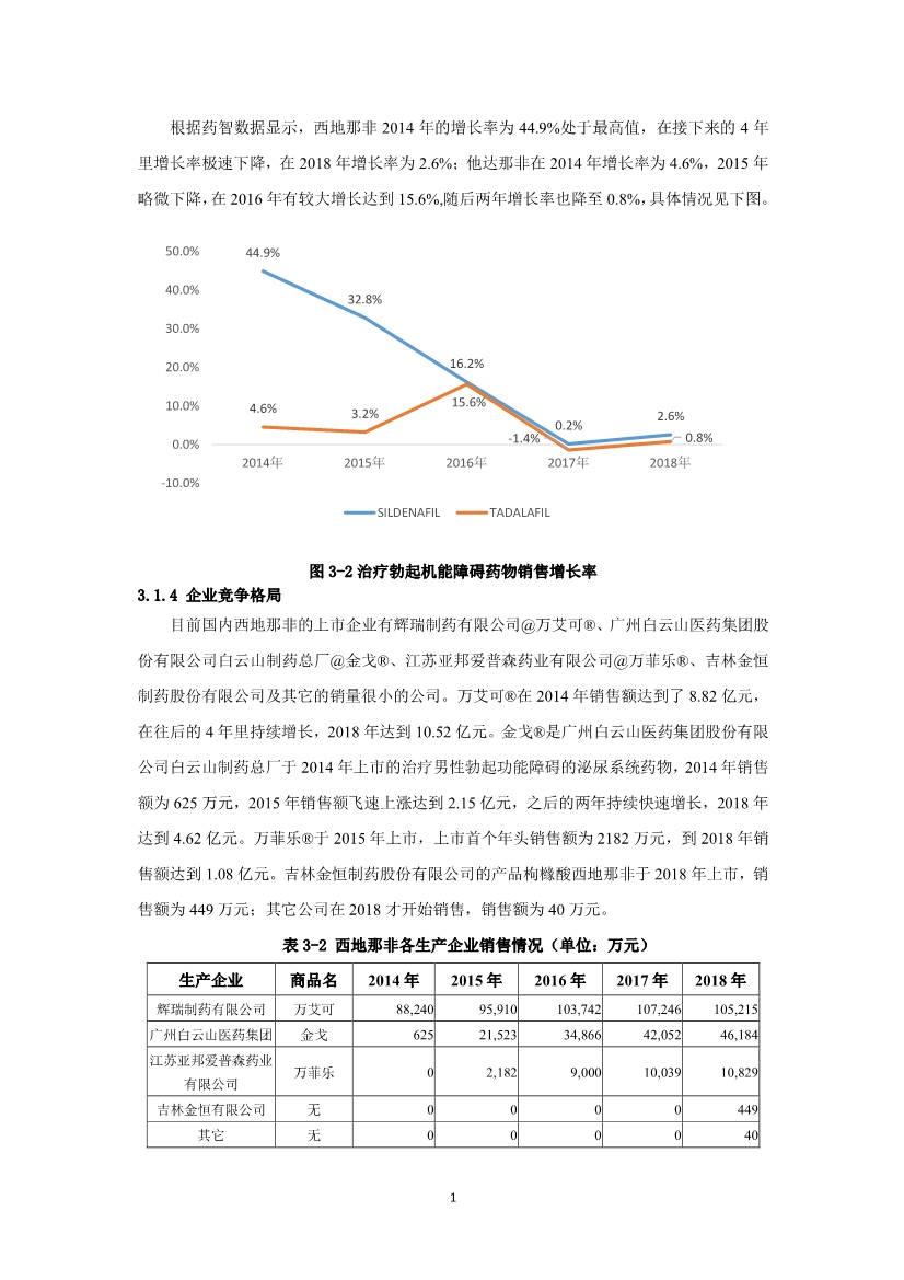 2019泌尿系统药物市场研究报告-肽度TIMEDOO