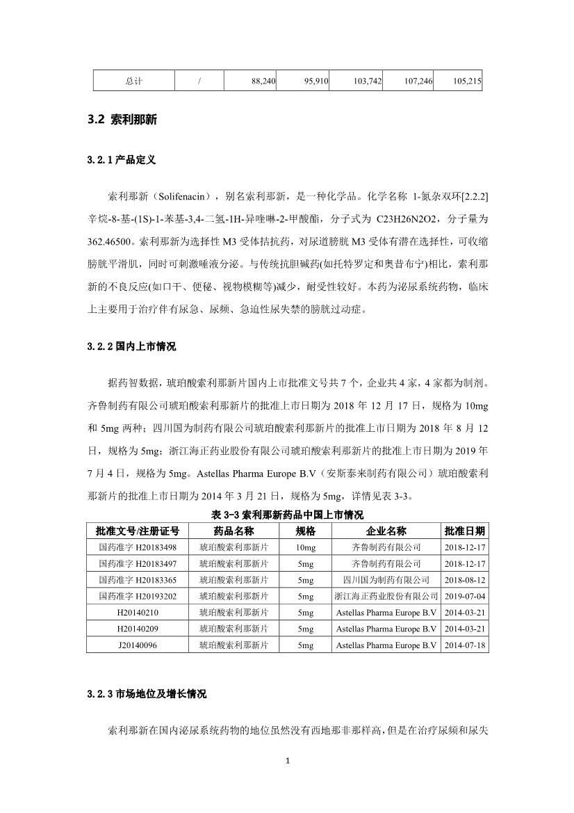 2019泌尿系统药物市场研究报告-肽度TIMEDOO