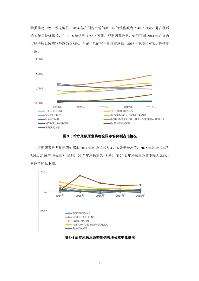 2019泌尿系统药物市场研究报告-肽度TIMEDOO