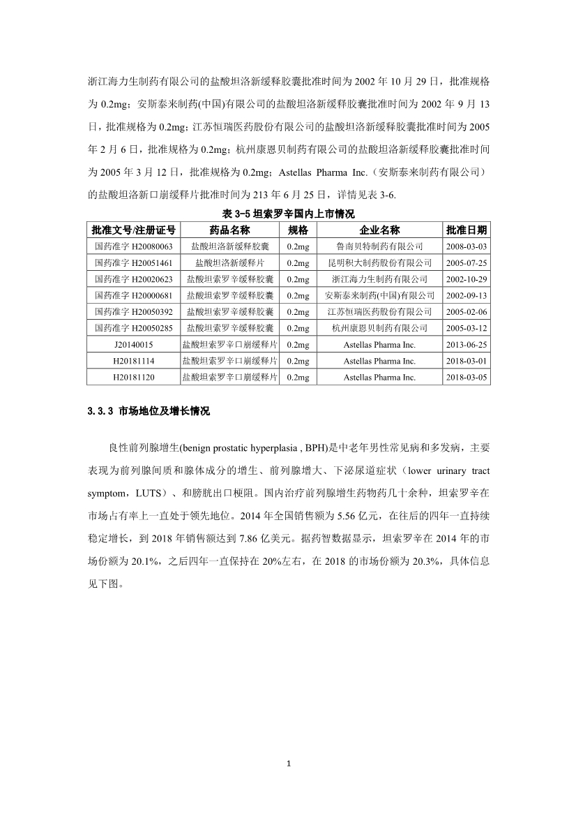 2019泌尿系统药物市场研究报告-肽度TIMEDOO