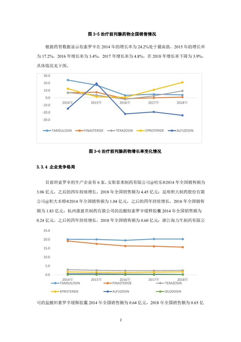 2019泌尿系统药物市场研究报告-肽度TIMEDOO