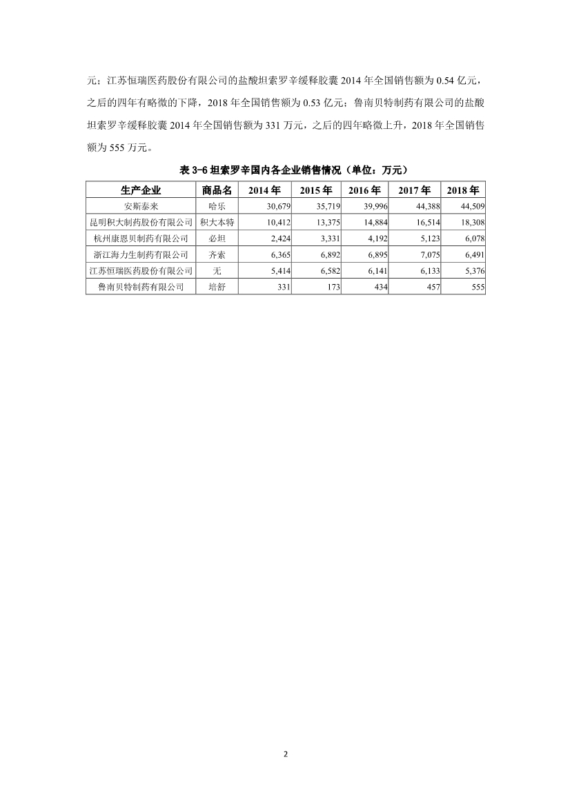 2019泌尿系统药物市场研究报告-肽度TIMEDOO