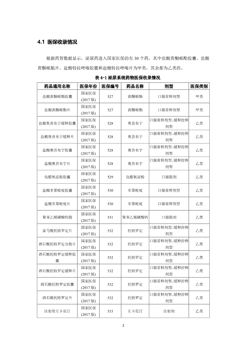 2019泌尿系统药物市场研究报告-肽度TIMEDOO