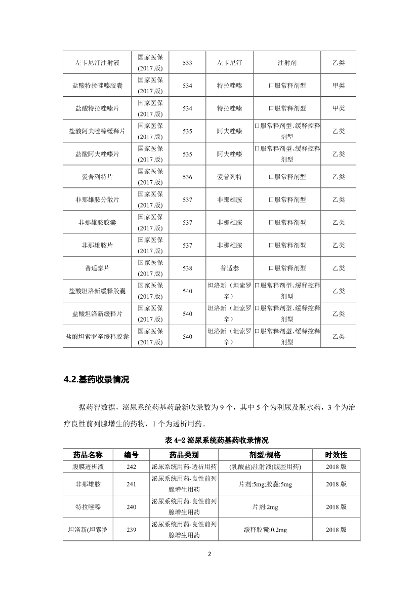 2019泌尿系统药物市场研究报告-肽度TIMEDOO
