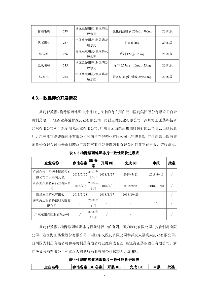 2019泌尿系统药物市场研究报告-肽度TIMEDOO