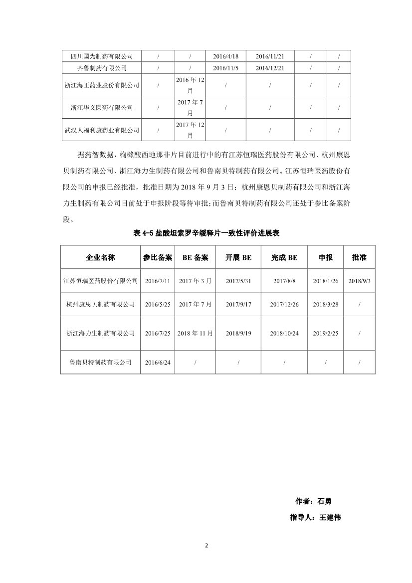 2019泌尿系统药物市场研究报告-肽度TIMEDOO
