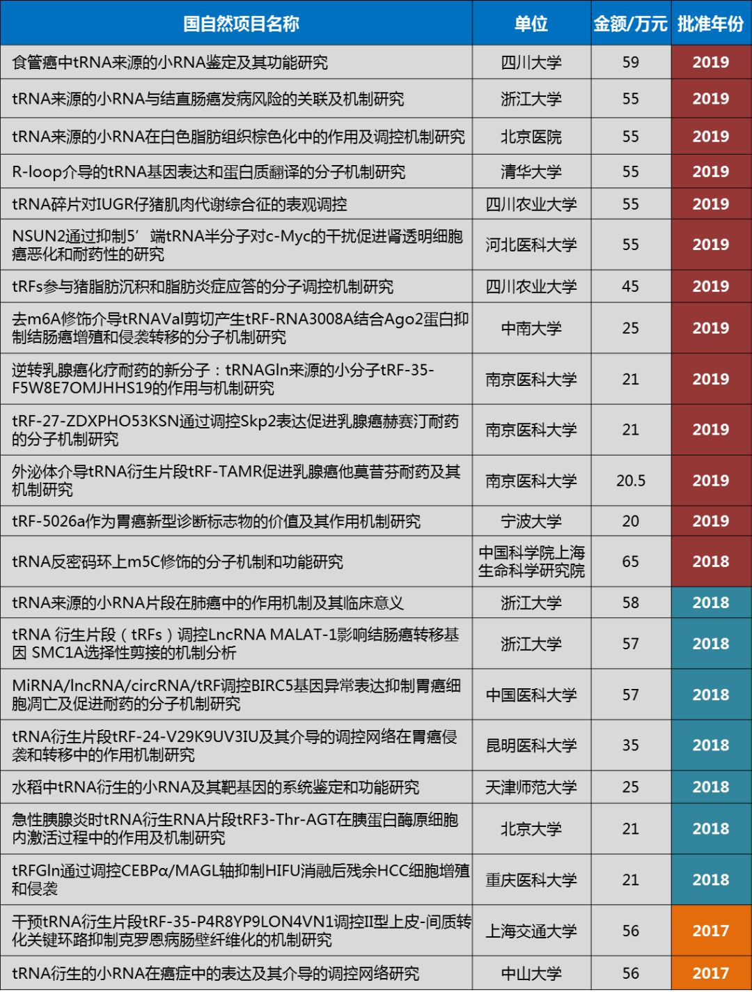 如何研究tRFs？不妨先看这篇Cell Research文章！-肽度TIMEDOO
