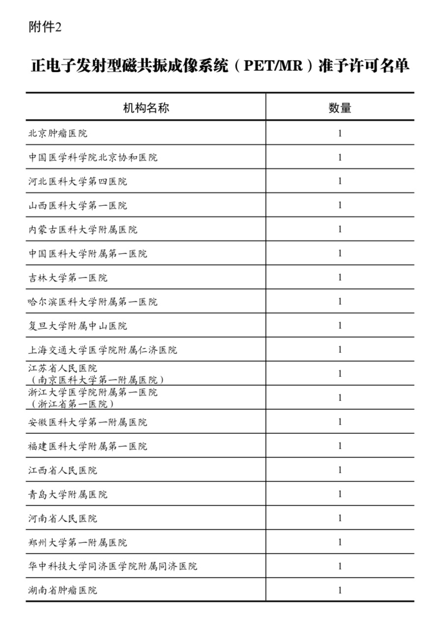 国家卫建委发布2019年甲类大型医用设备配置许可名单，这些医院请收藏-肽度TIMEDOO