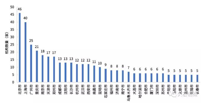 360截图20191008091806096.jpg 2019年我国药物临床试验机构分布特征分析-肽度TIMEDOO