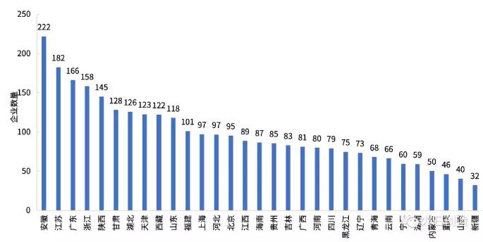360截图20191008091944840.jpg 2019年我国药物临床试验机构分布特征分析-肽度TIMEDOO