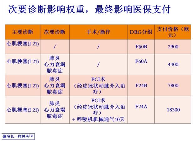360截图20191009102421707.jpg 关于DRG 医药代表要搞明白这些词-肽度TIMEDOO
