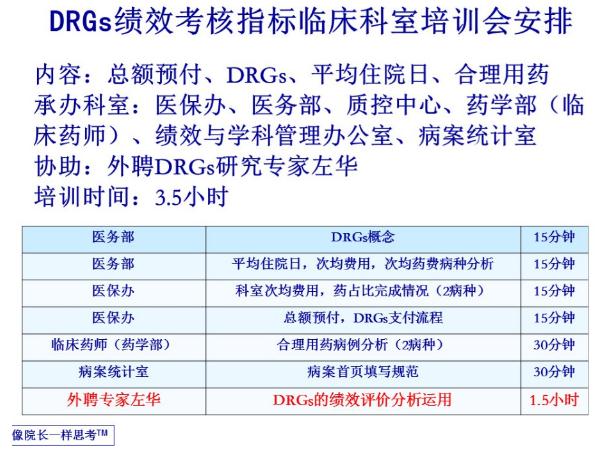360截图20191009102450122.jpg 关于DRG 医药代表要搞明白这些词-肽度TIMEDOO