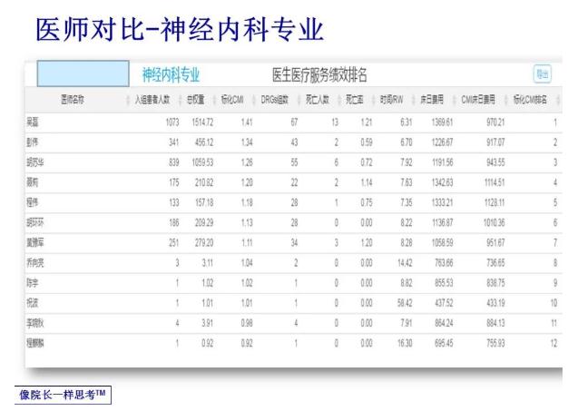 360截图20191009102520173.jpg 关于DRG 医药代表要搞明白这些词-肽度TIMEDOO