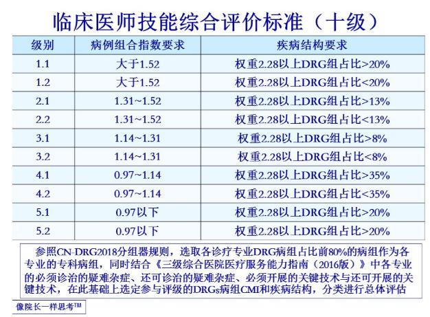 360截图20191009102538126.jpg 关于DRG 医药代表要搞明白这些词-肽度TIMEDOO