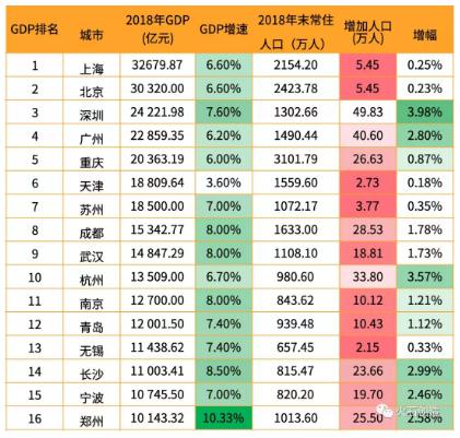 360截图20191009112001469.jpg 热门城市的生物医药产业人才供给盘点-肽度TIMEDOO