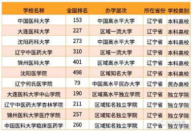 360截图20191009112135812.jpg 热门城市的生物医药产业人才供给盘点-肽度TIMEDOO