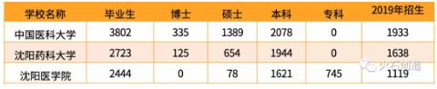 360截图20191009112207278.jpg 热门城市的生物医药产业人才供给盘点-肽度TIMEDOO