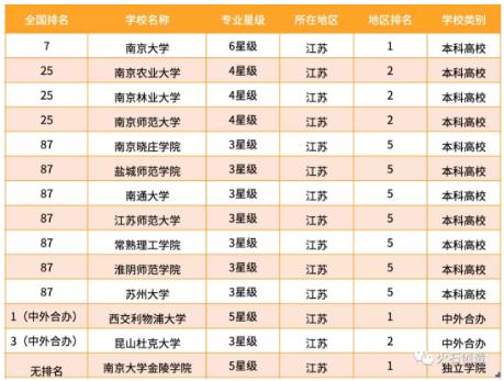 360截图20191009112315326.jpg 热门城市的生物医药产业人才供给盘点-肽度TIMEDOO