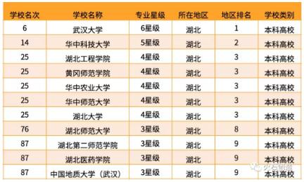 360截图20191009112348324.jpg 热门城市的生物医药产业人才供给盘点-肽度TIMEDOO