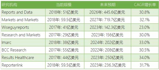 360截图20191010100512450.jpg 欧洲生物类似药概览-肽度TIMEDOO