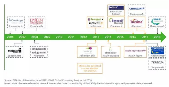 360截图20191010100541460.jpg 欧洲生物类似药概览-肽度TIMEDOO