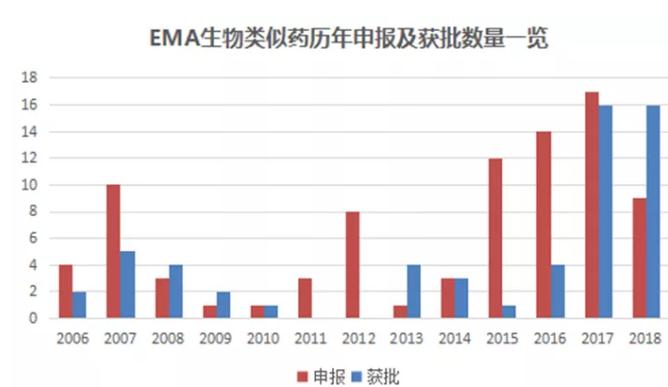 360截图20191010100656627.jpg 欧洲生物类似药概览-肽度TIMEDOO