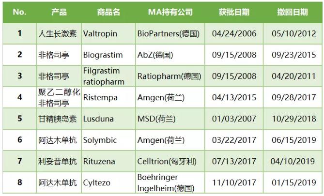 360截图20191010100717169.jpg 欧洲生物类似药概览-肽度TIMEDOO