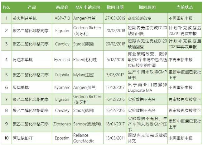 360截图20191010100741516.jpg 欧洲生物类似药概览-肽度TIMEDOO