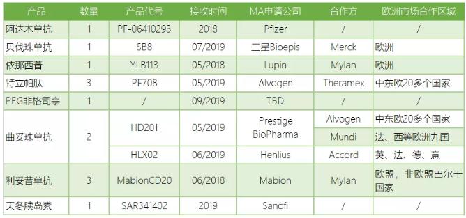 360截图20191010100805381.jpg 欧洲生物类似药概览-肽度TIMEDOO