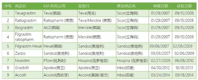 360截图20191010101114903.jpg 欧洲生物类似药概览-肽度TIMEDOO