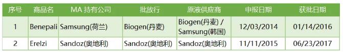 360截图20191010101252155.jpg 欧洲生物类似药概览-肽度TIMEDOO