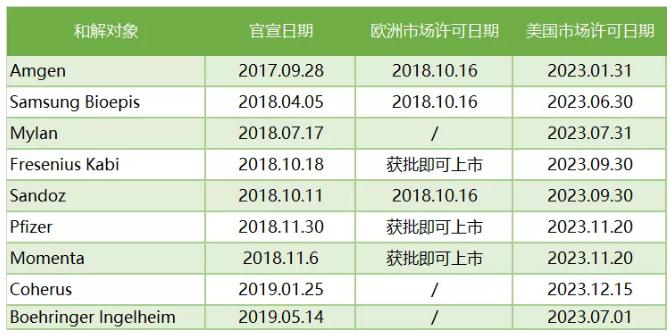 360截图20191010101347499.jpg 欧洲生物类似药概览-肽度TIMEDOO