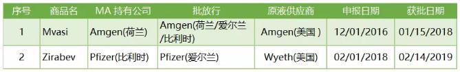360截图20191010101923700.jpg 欧洲生物类似药概览-肽度TIMEDOO