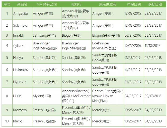 360截图20191010101415956.jpg 欧洲生物类似药概览-肽度TIMEDOO