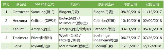 360截图20191010102033700.jpg 欧洲生物类似药概览-肽度TIMEDOO