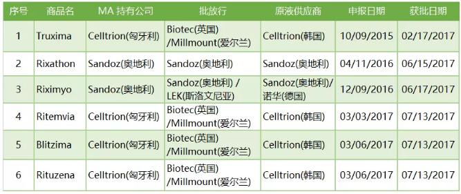 360截图20191010102139786.jpg 欧洲生物类似药概览-肽度TIMEDOO