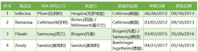 360截图20191010102435586.jpg 欧洲生物类似药概览-肽度TIMEDOO