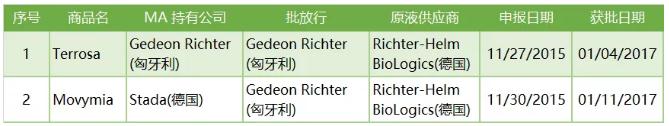 360截图20191010102534383.jpg 欧洲生物类似药概览-肽度TIMEDOO