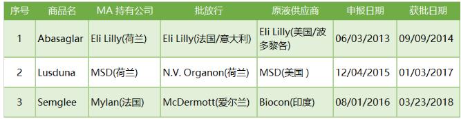 360截图20191010102632752.jpg 欧洲生物类似药概览-肽度TIMEDOO