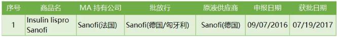 360截图20191010102733529.jpg 欧洲生物类似药概览-肽度TIMEDOO